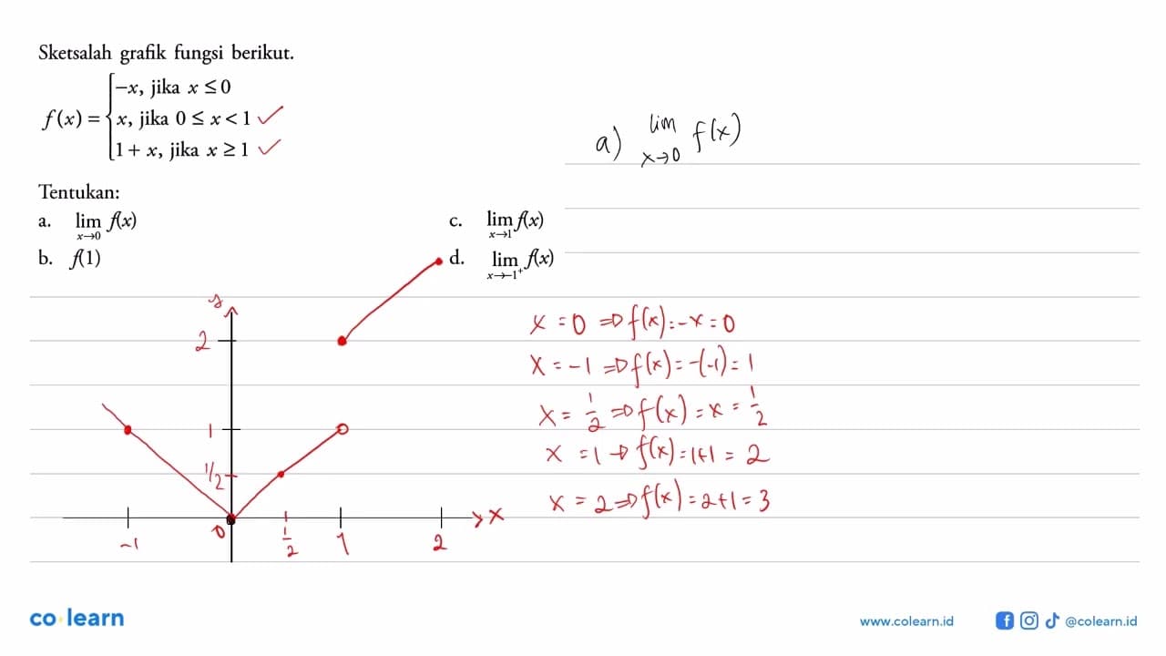 Sketsalah grafik fungsi berikut. f(x)={-x, jika x<=0, x,