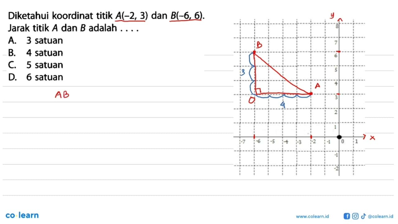 Diketahui koordinat titik A(-2, 3) dan B(-6, 6) Jarak titik