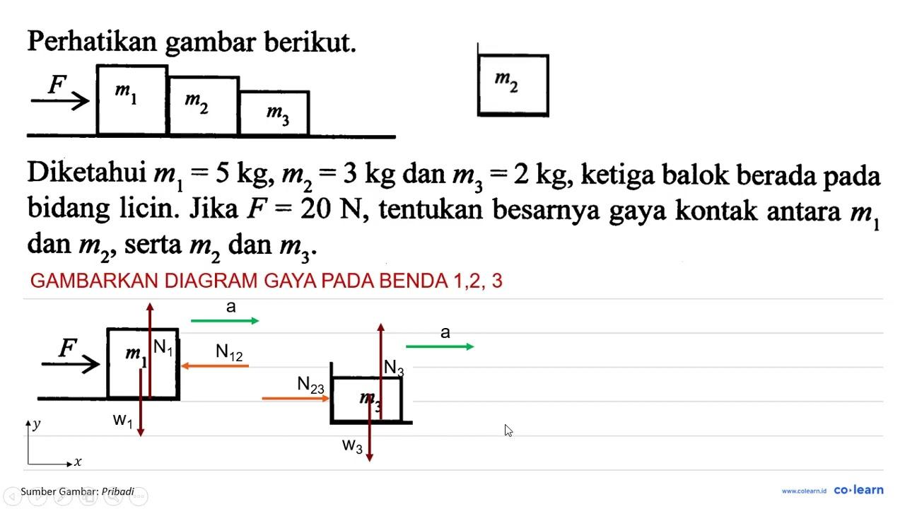 Perhatikan gambar berikut. \stackrel{F}/{\longrightarrow}