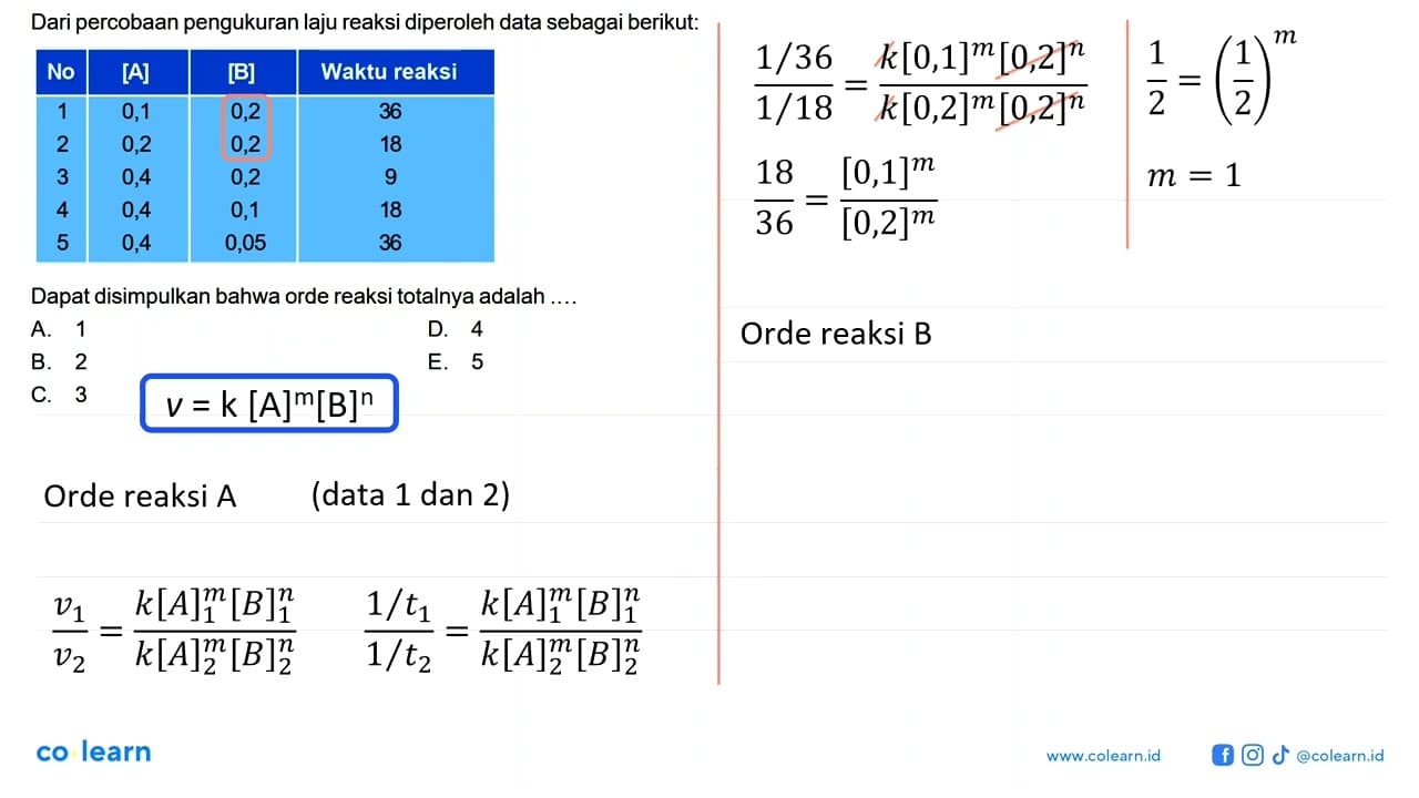 Dari percobaan pengukuran laju reaksi diperoleh data