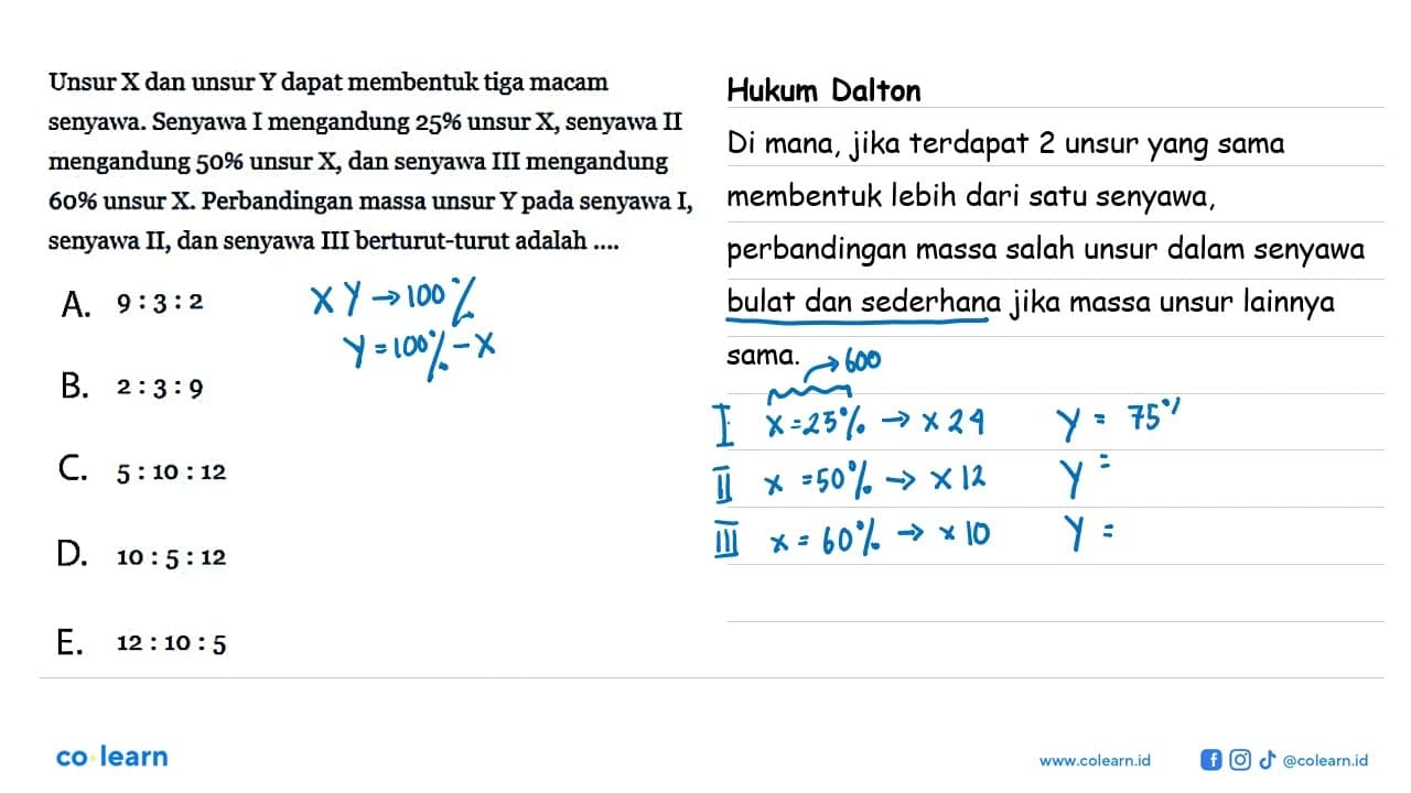 Unsur X dan unsur Y dapat membentuk tiga macam senyawa.