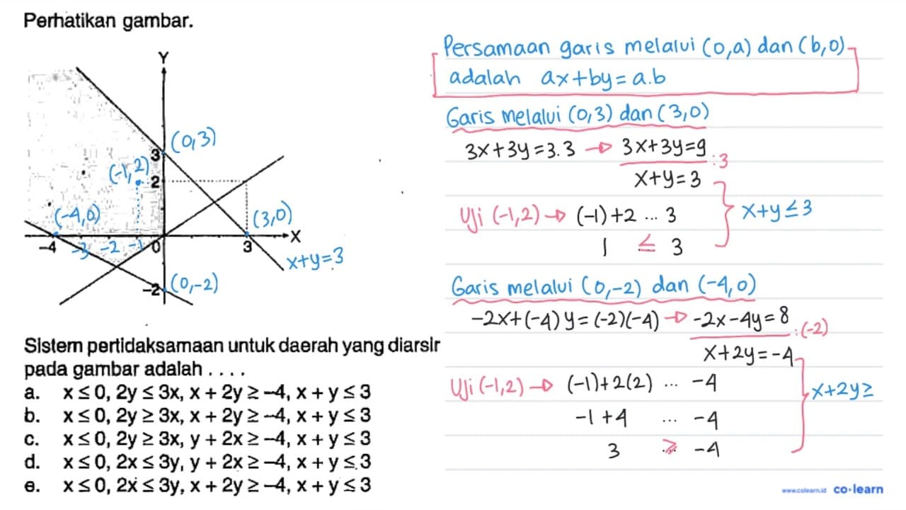 Perhatikan gambar. Sistem perlidaksamaan untuk daerah yang