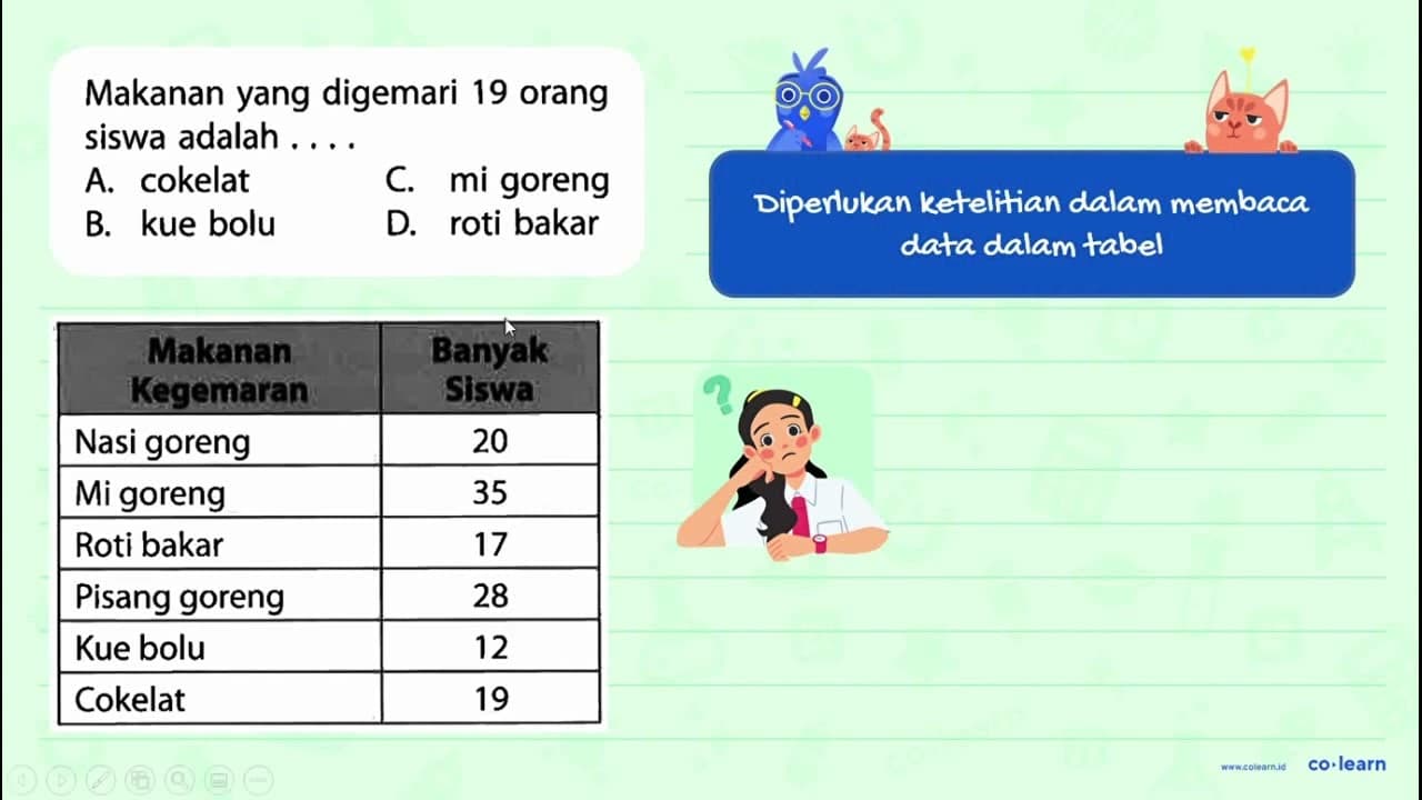 Makanan yang digemari 19 orang siswa adalah