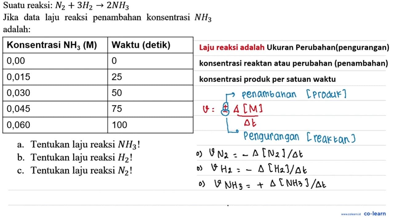 Suatu reaksi: N_(2)+3 H2 -> 2 NH_(3) Jika data laju reaksi