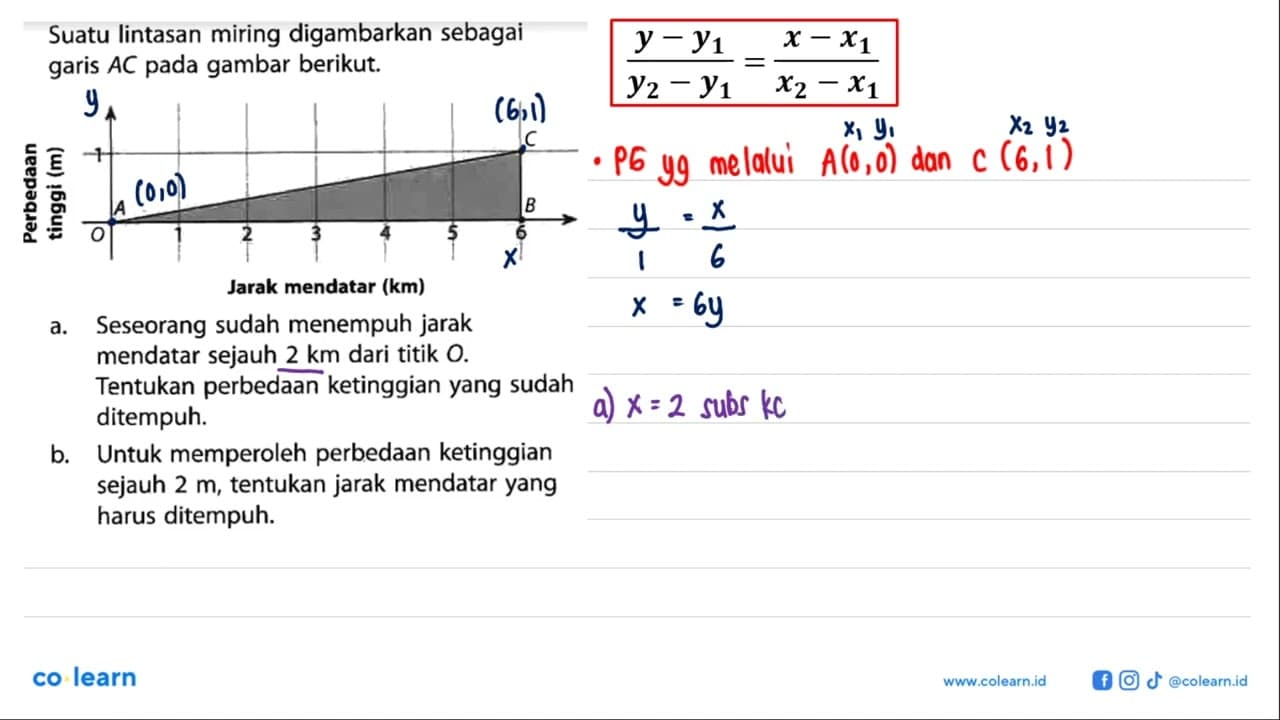 Suatu lintasan miring digambarkan sebagai garis AC pada