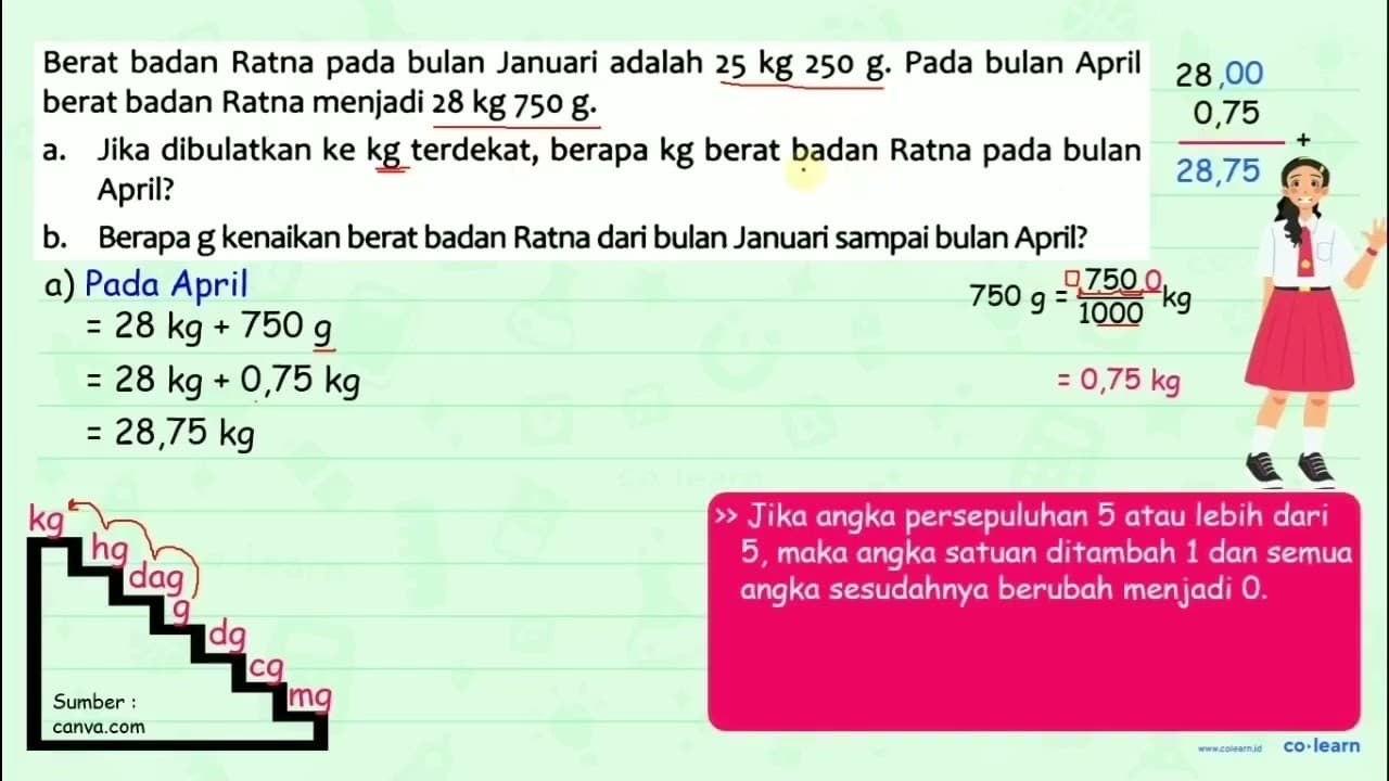 Berat badan Ratna pada bulan Januari adalah 25 kg 250 g.