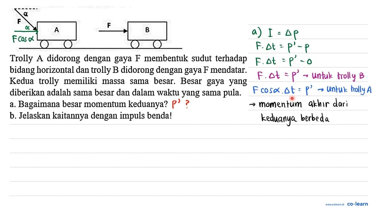 Trolly A didorong dengan gaya F membentuk sudut terhadap