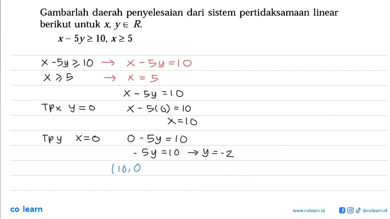 Gambarlah daerah penyelesaian dari sistem pertidaksamaan