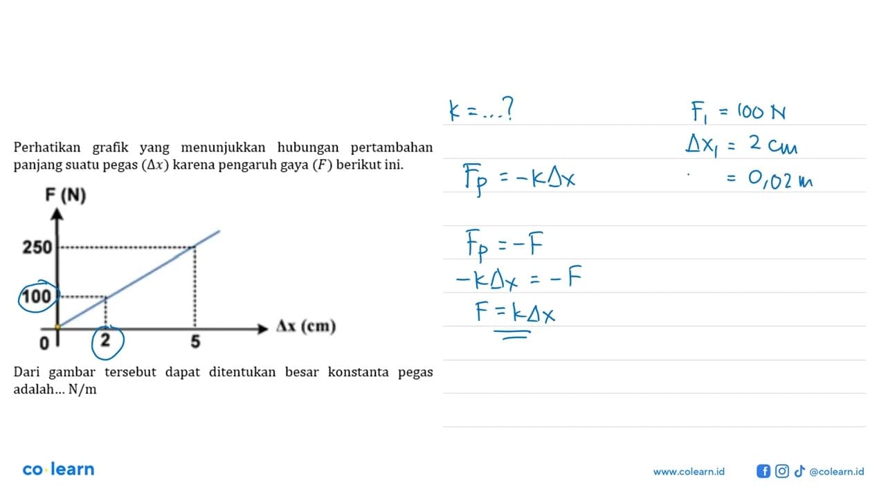 Perhatikan grafik yang menunjukkan hubungan pertambahan