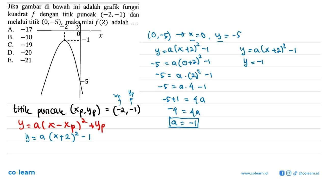 Jika gambar di bawah ini adalah grafik fungsi kuadrat f