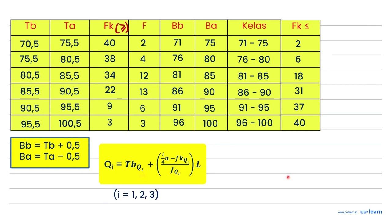 Tentukan kuartil (Q1, Q2, dan Q3)!