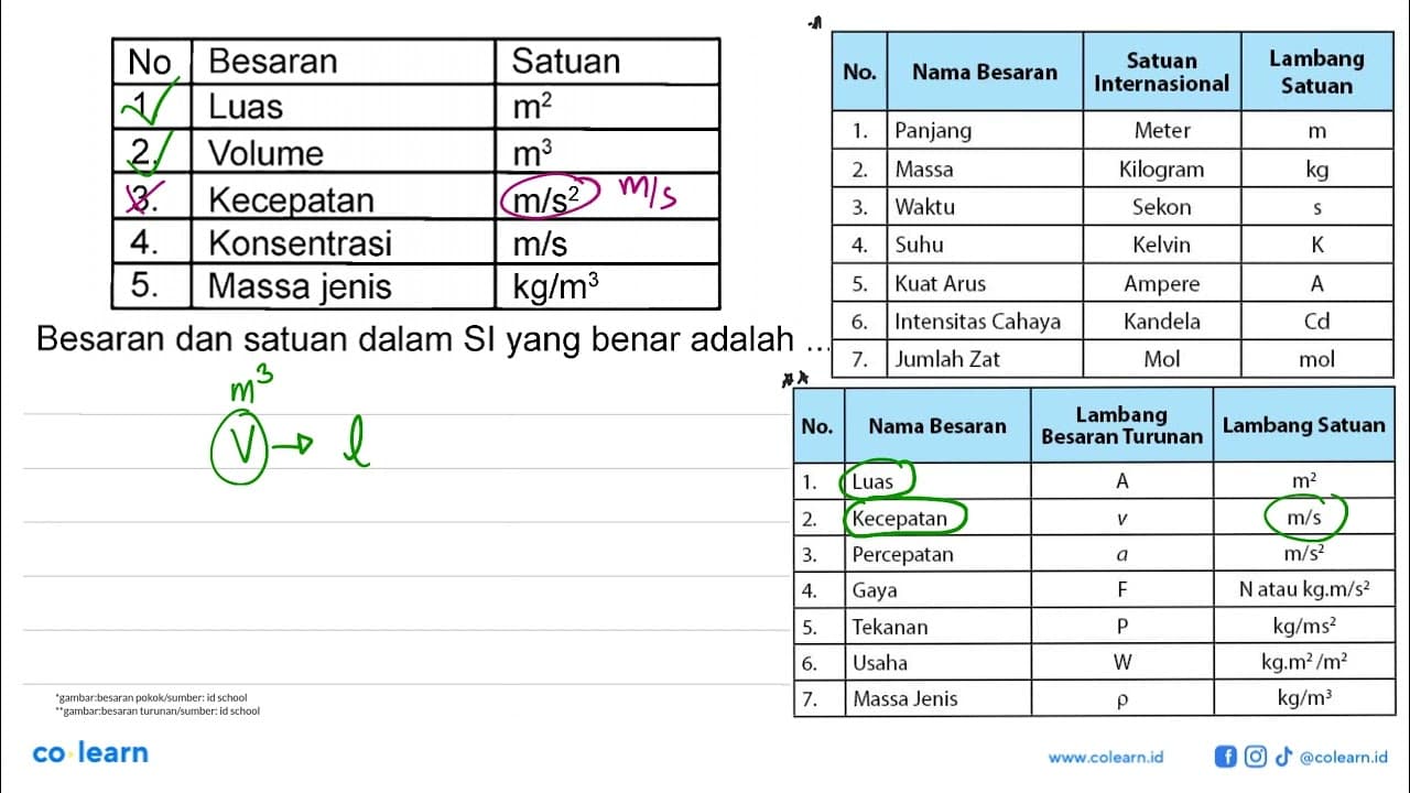 No Besaran Satuan 1. Luas m^2 2. Volume m^3 3. Kecepatan