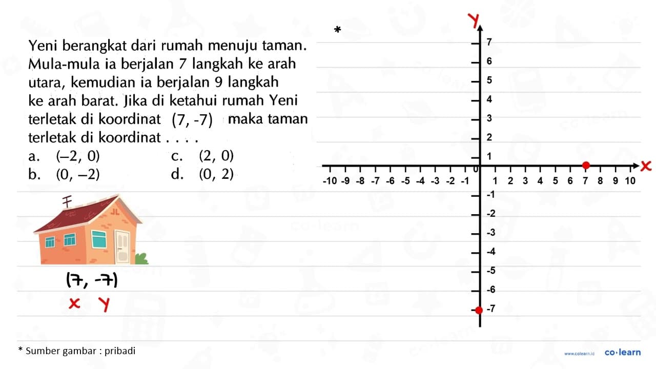 Yeni berangkat dari rumah menuju taman. Mula-mula ia