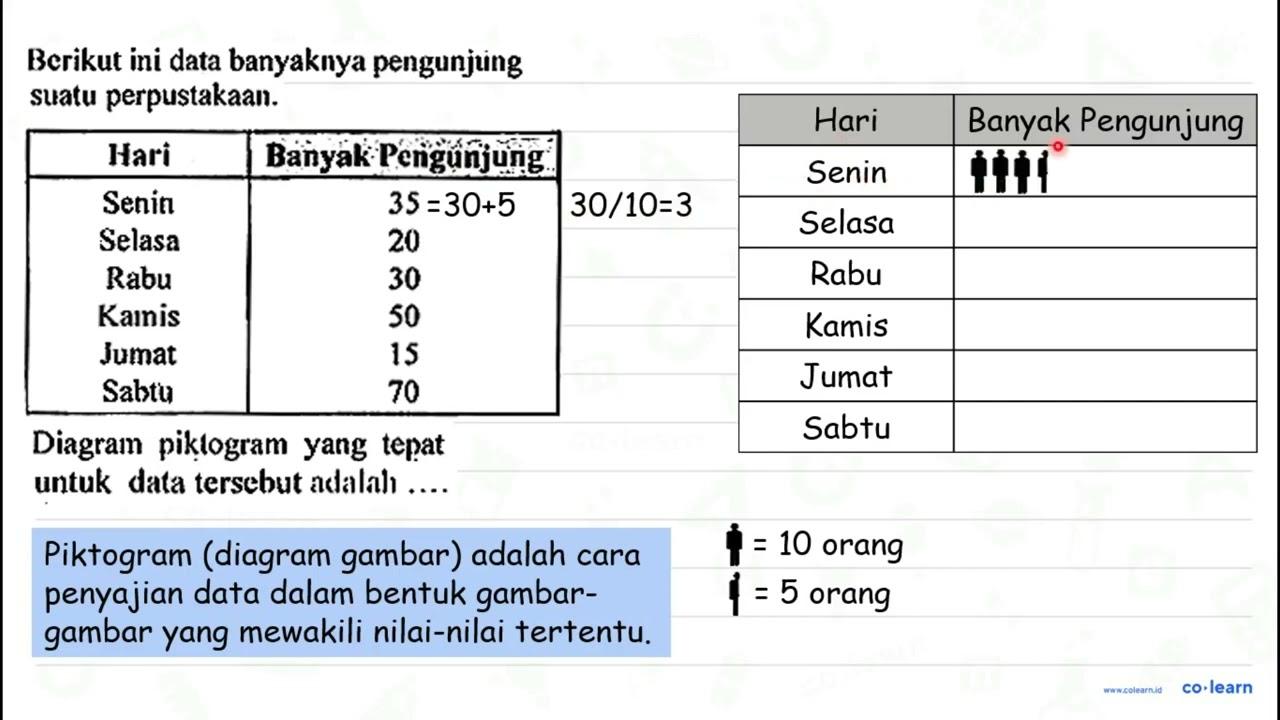 Berikut ini data banyaknya pengunjung suatu perpustakaan.