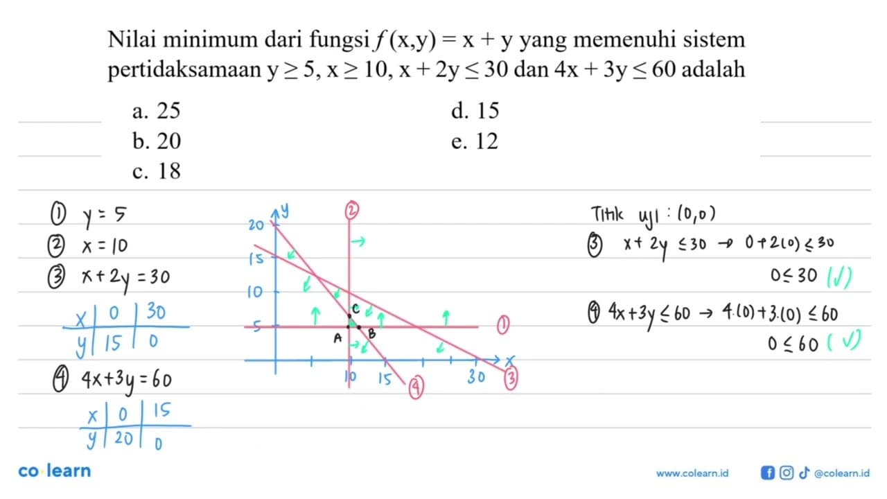 Nilai minimum dari fungsi f (x,y) = x + y yang memenuhi