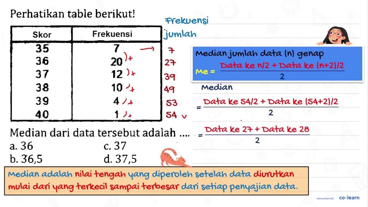 Perhatikan table berikut! Skor Frekuensi 35 7 36 20 37 12