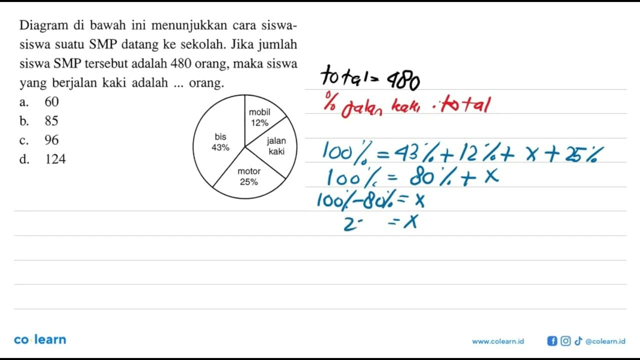 Diagram di bawah ini menunjukkan cara siswasiswa suatu SMP