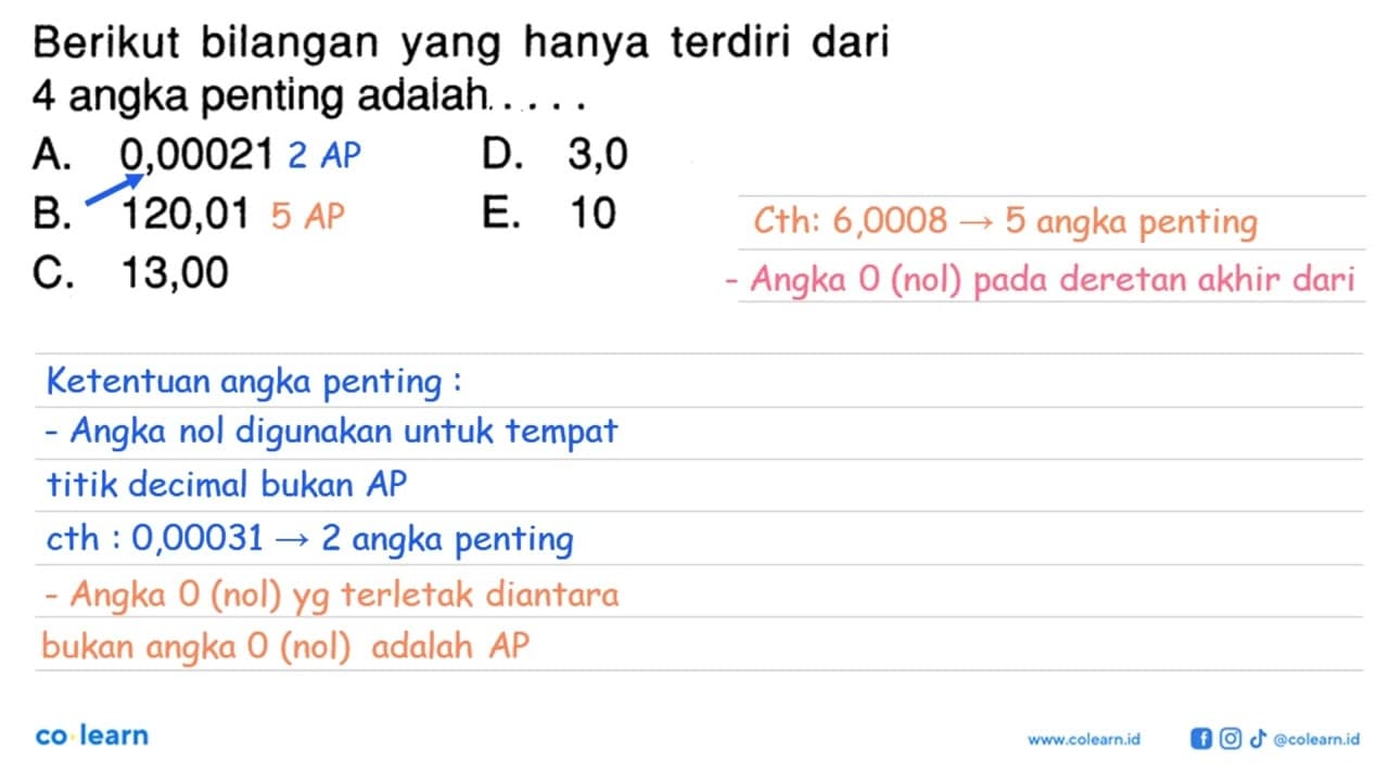 Berikut bilangan yang hanya terdiri dari 4 angka penting