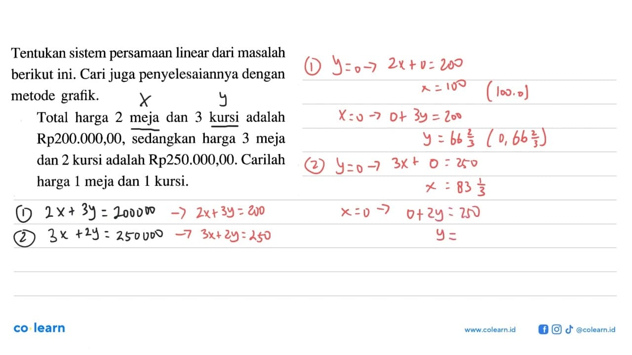 Tentukan sistem persamaan linear dari masalah berikut ini.