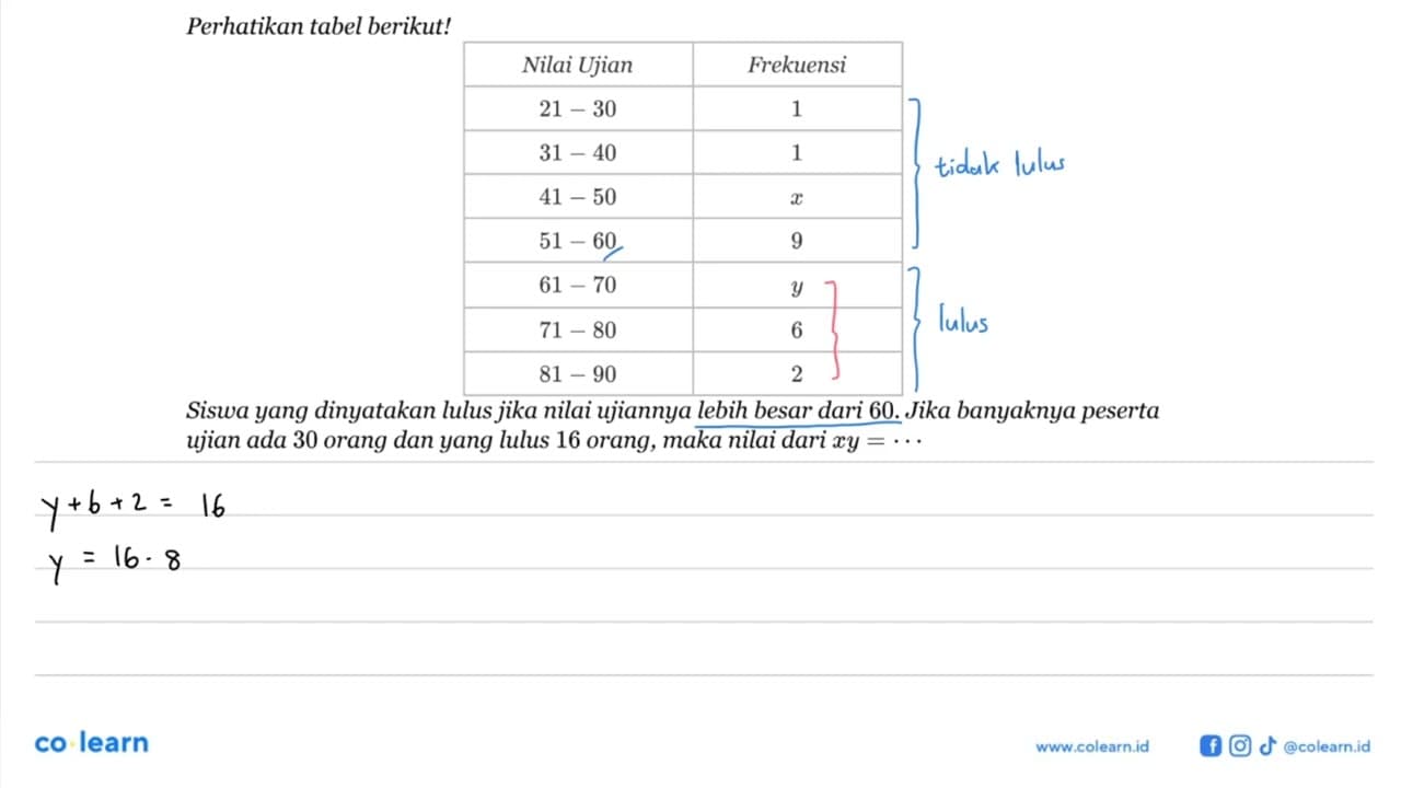 Perhatikan tabel berikut! Nilai Ujian Frekuensi Siswa yang