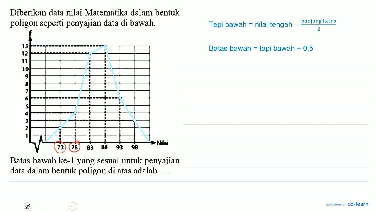 Diberikan data nilai Matematika dalam bentuk poligon