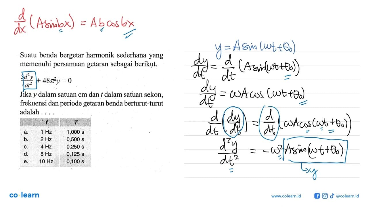 Suatu benda bergetar harmonik sederhana yang memenuhi