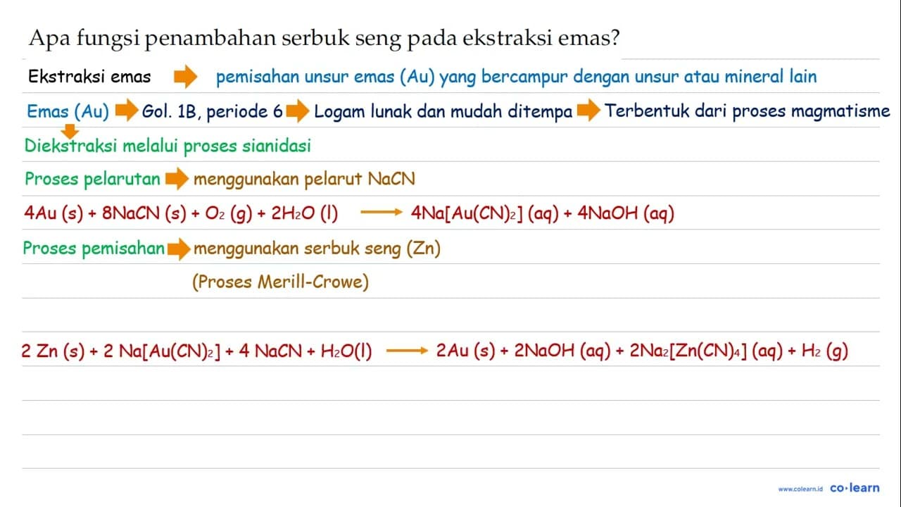 Apa fungsi penambahan serbuk seng pada ekstraksi emas?