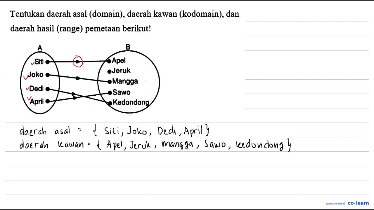 Tentukan daerah asal (domain), daerah kawan (kodomain), dan