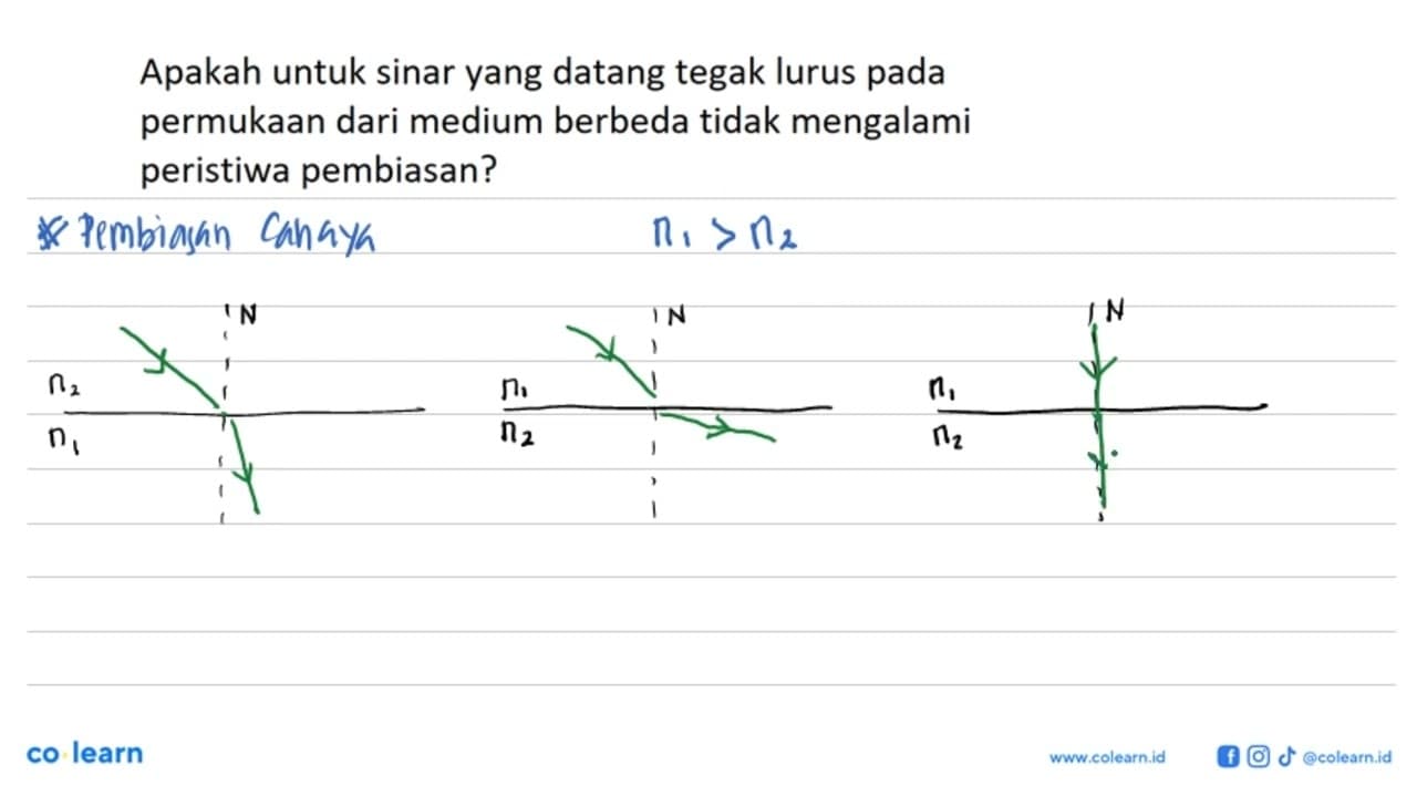 Apakah untuk sinar yang datang tegak lurus pada permukaan