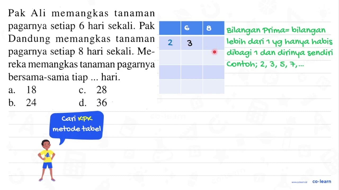 Pak Ali memangkas tanaman pagarnya setiap 6 hari sekali.