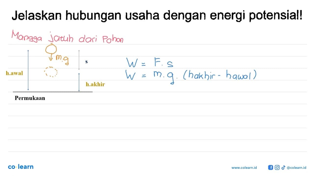 Jelaskan hubungan usaha dengan energi potensial!