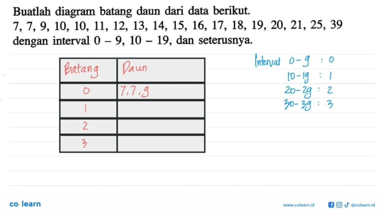 Buatlah diagram batang daun dari data berikut. 7, 7, 9, 10,