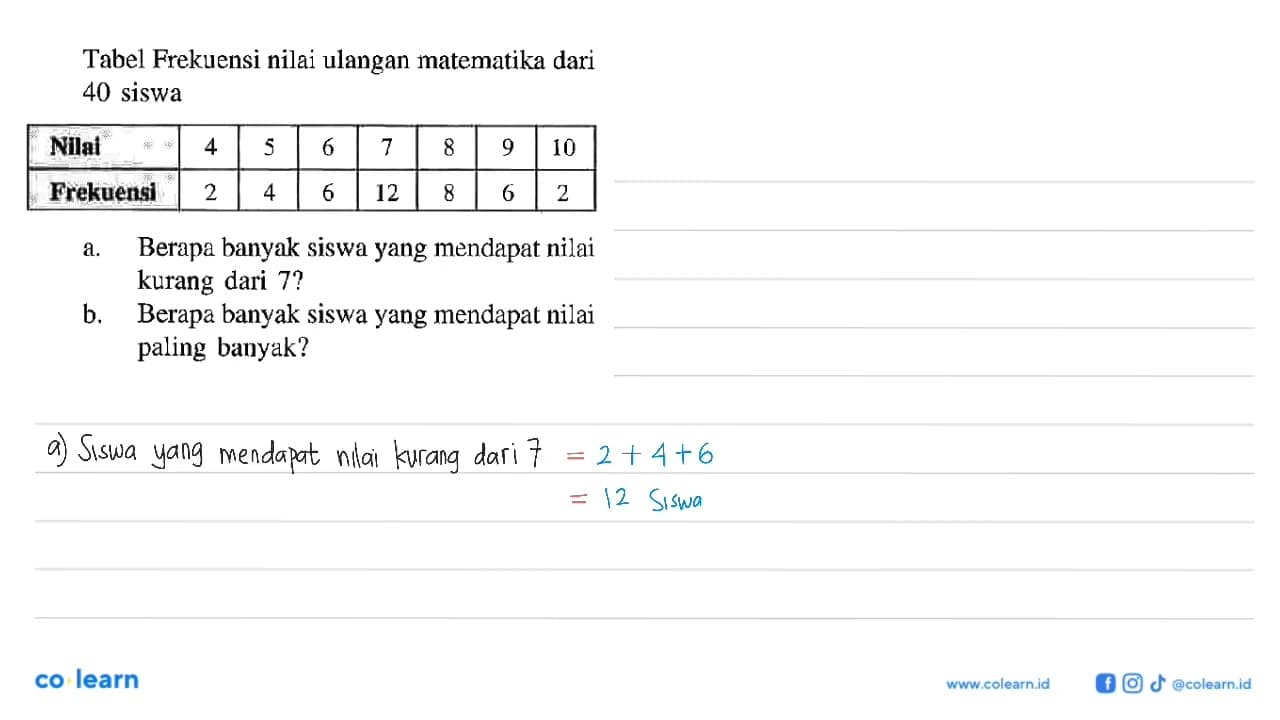 Tabel Frekuensi nilai ulangan matematika dari 40 siswa