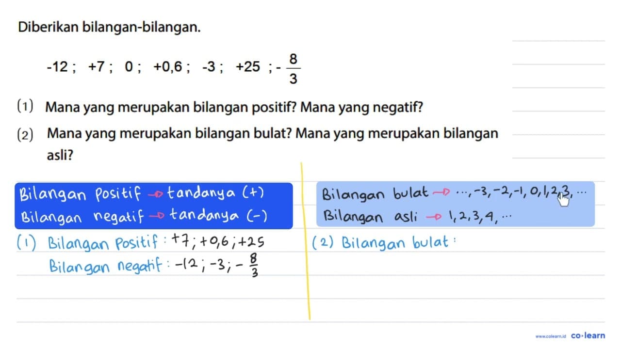 Diberikan bilangan-bilangan. -12; +7; 0; +0,6; -3 ; +25; -