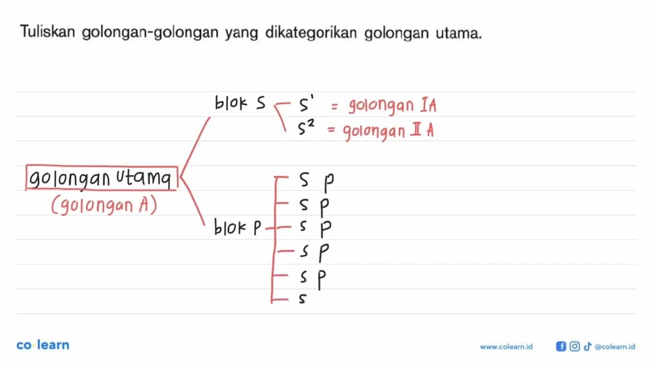 Tuliskan golongan-golongan yang dikategorikan golongan