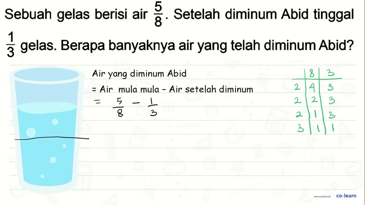 Sebuah gelas berisi air 5/8. Setelah diminum Abid tinggal