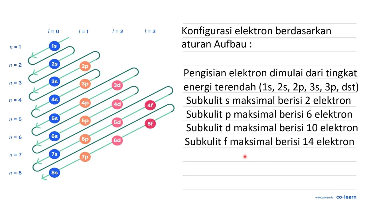 Tuliskan konfigurasi elektron berikut: 5. { )_(34) Se 6. {