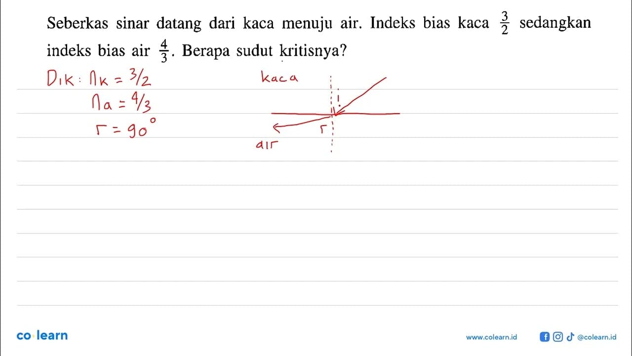 Seberkas sinar datang dari kaca menuju air. Indeks bias