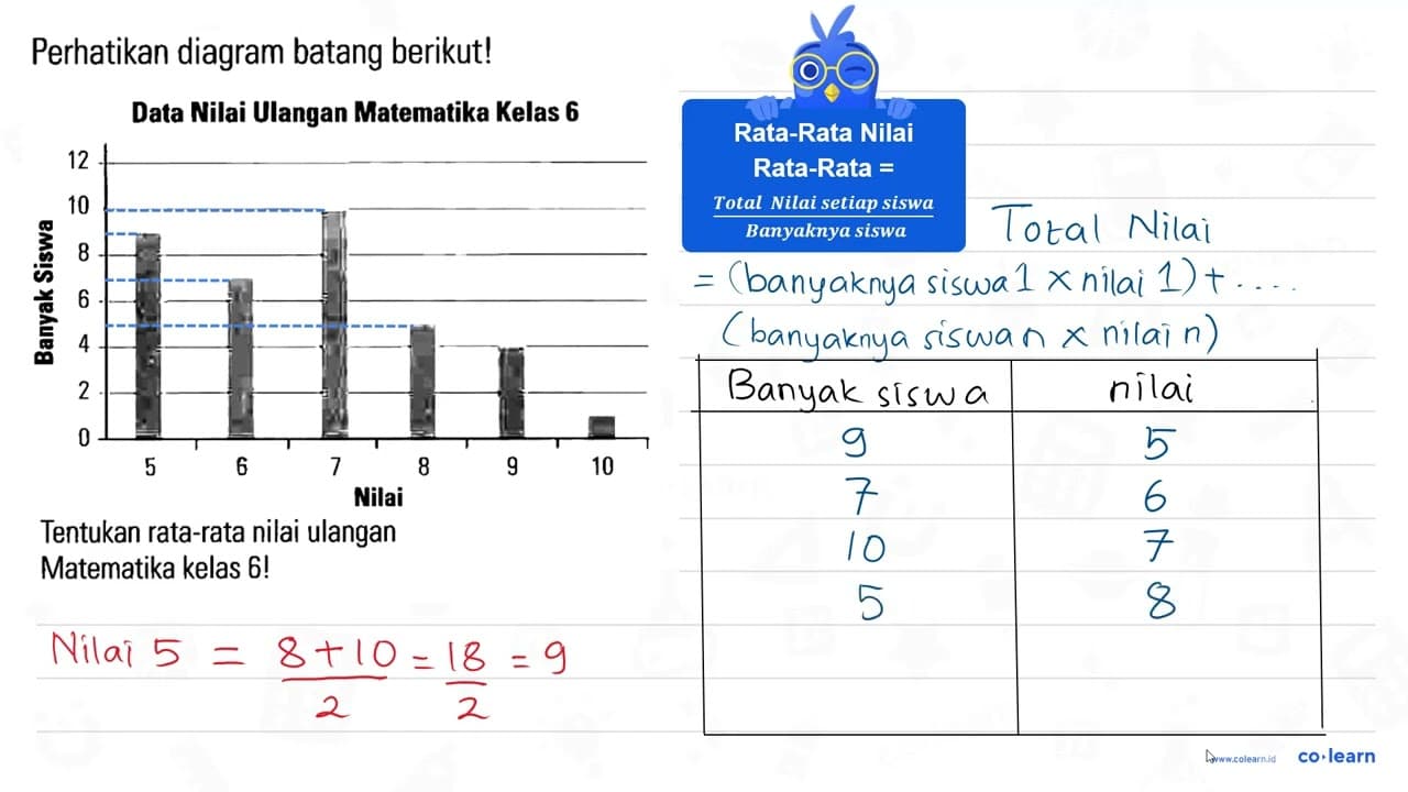 Perhatikan diagram batang berikut! Data Nilai Ulangan
