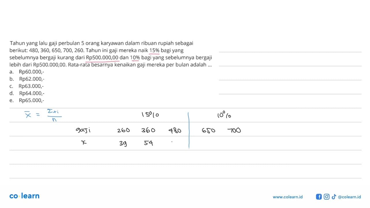 Tahun yang lalu gaji perbulan 5 orang karyawan dalam ribuan