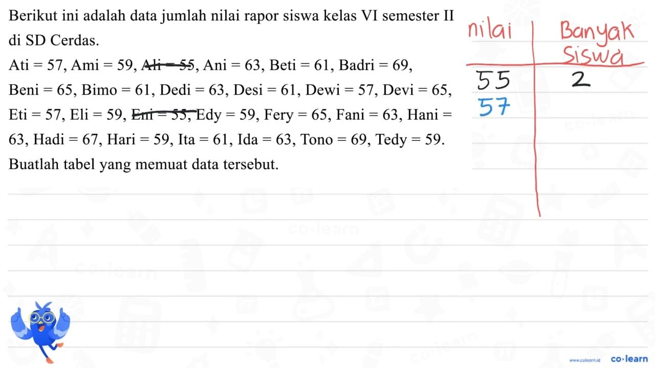 Berikut ini adalah data jumlah nilai rapor siswa kelas VI