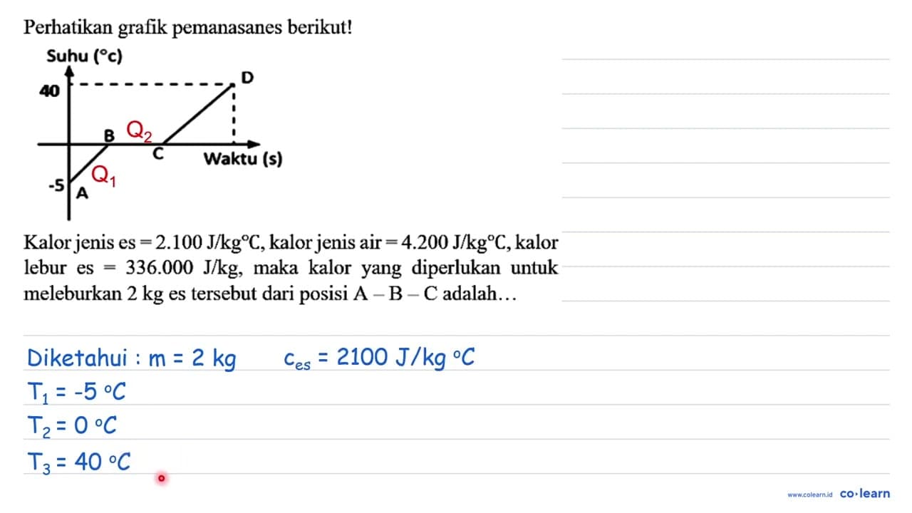 Perhatikan grafik pemanasan es berikut! Suhu (c) 40 D B C