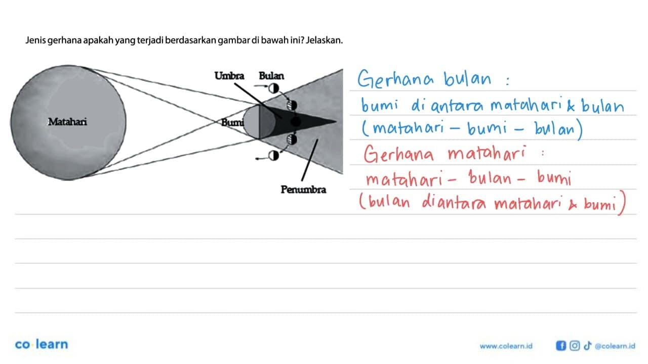 Jenis gerhana apakah yang terjadi berdasarkan gambar di