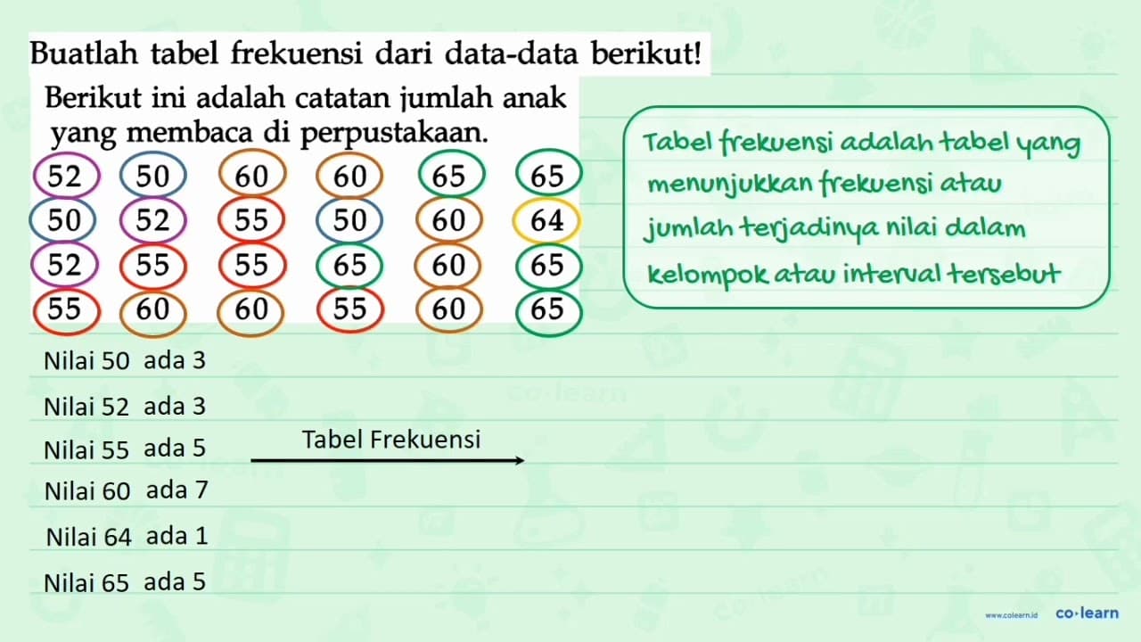 Berikut ini adalah catatan jumlah anak yang membaca di