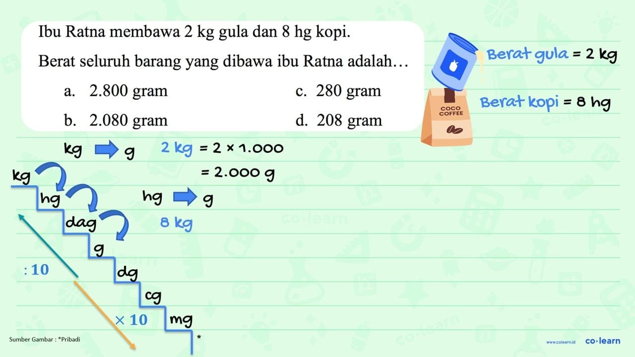 Ibu Ratna membawa 2 kg gula dan 8 hg kopi. Berat seluruh