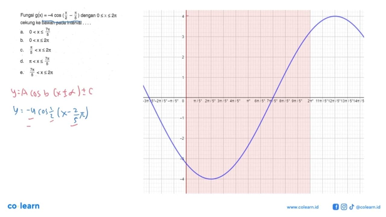 Fungsi g(x)=-4cos(x/2-pi/5) dengan 0<=x<=2pi cekung ke