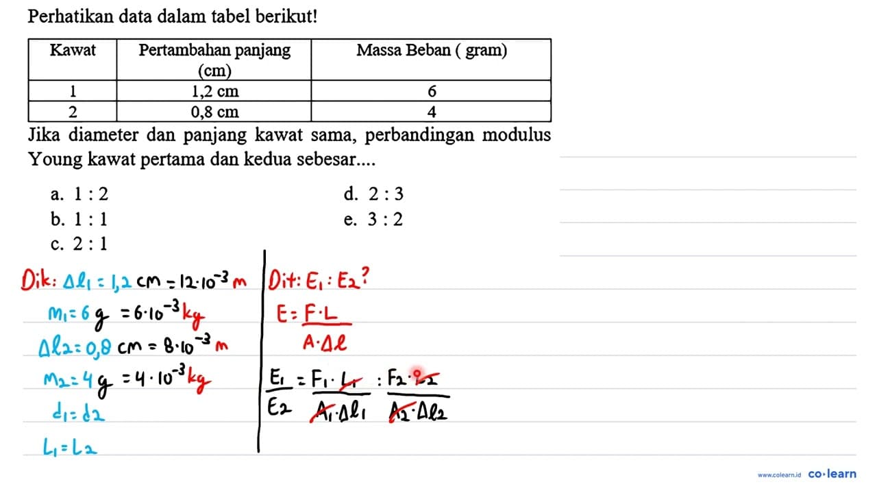 Perhatikan data dalam tabel berikut! Kawat Pertambahan