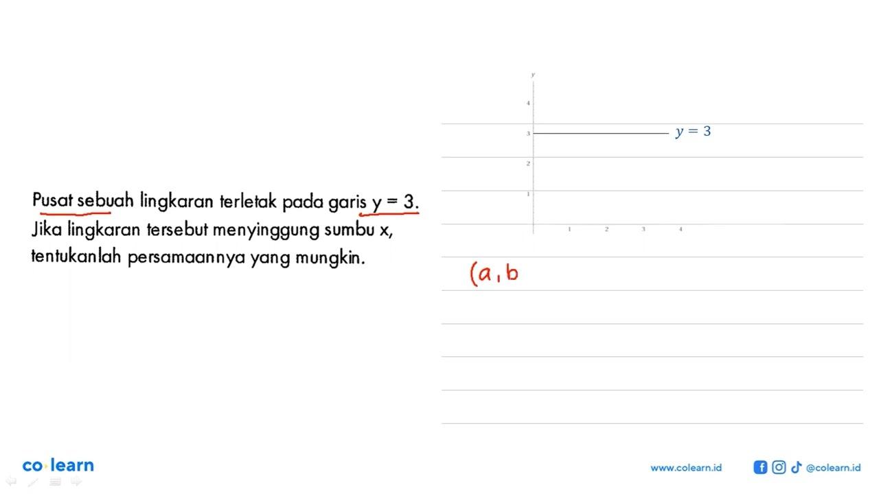 Pusat sebuah lingkaran terletak pada garis y=3 . Jika