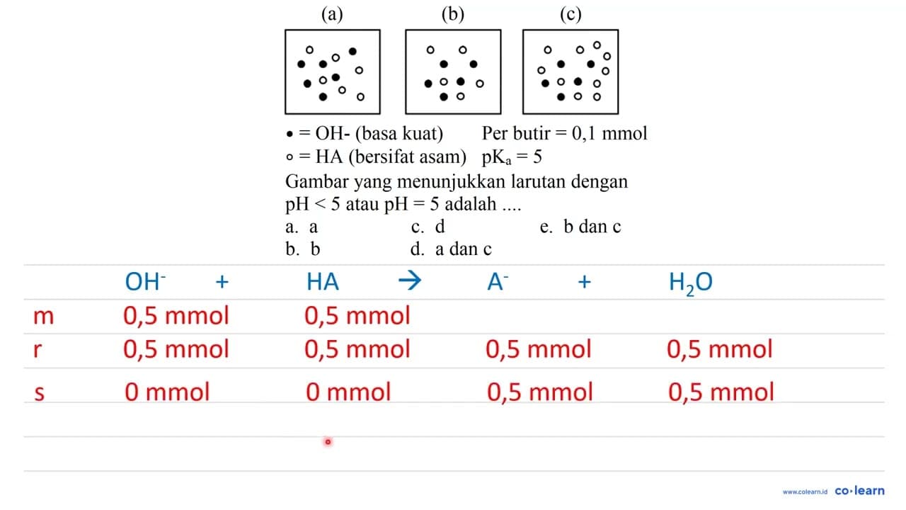 - = OH- (basa kuat) Per butir =0,1 mmol o=HA (bersifat