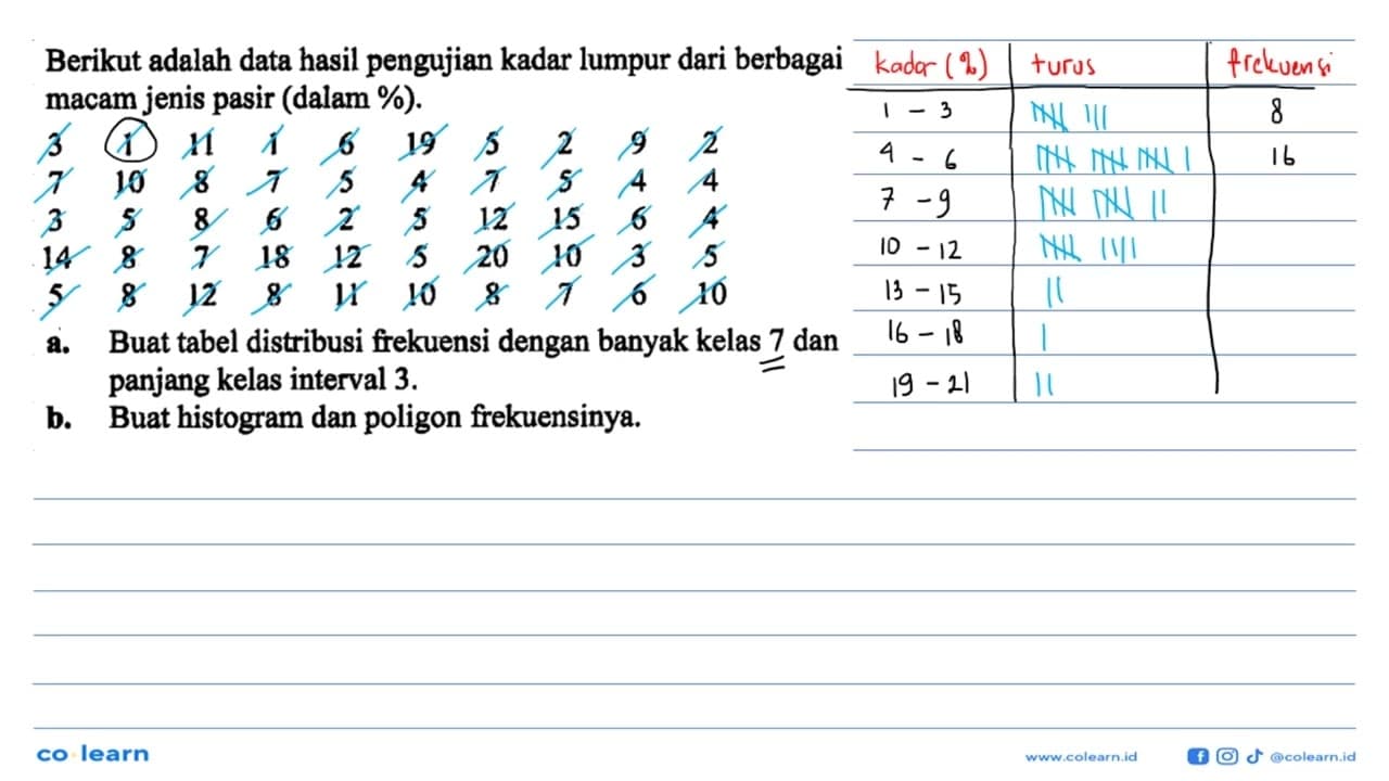 Berikut adalah data hasil pengujian kadar lumpur dari